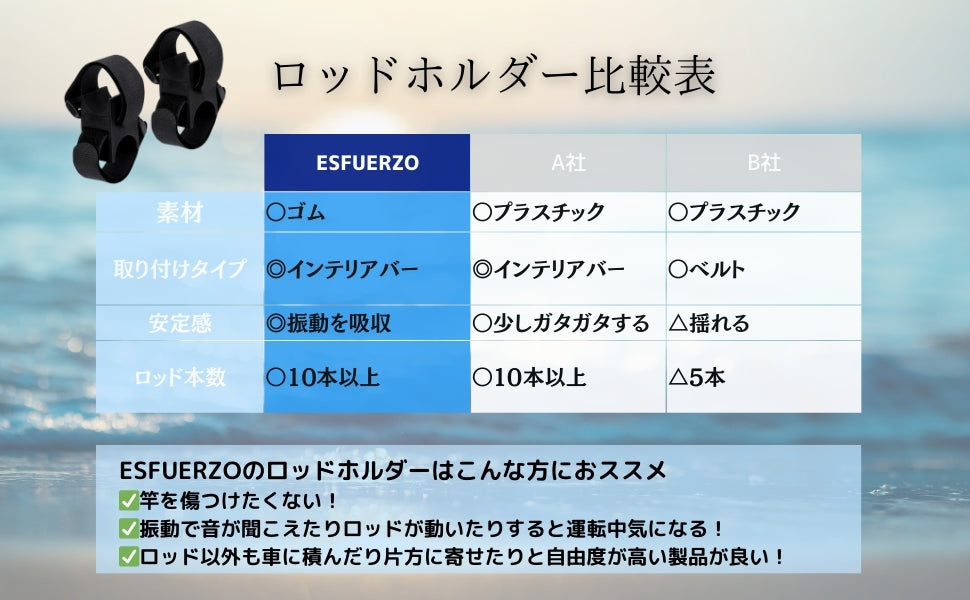 ESFUERZO ロッドホルダー 車 車載 釣り竿 バー取り付け 釣竿が傷付かない 振動に強い 天井 ゴム台座 【竿&バー直径40mmまで取付可能】